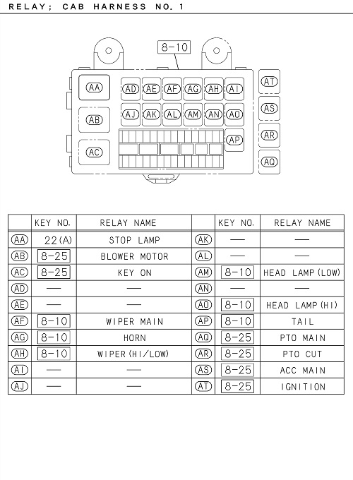 Partial Engine